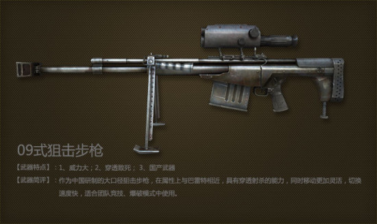 CF武器大全，穿越火线中的枪械宝典-第2张图片