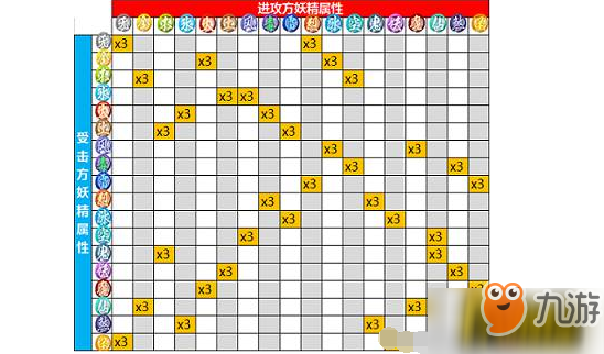 一起来捉妖雷达网页版，开启全新捉妖之旅-第3张图片