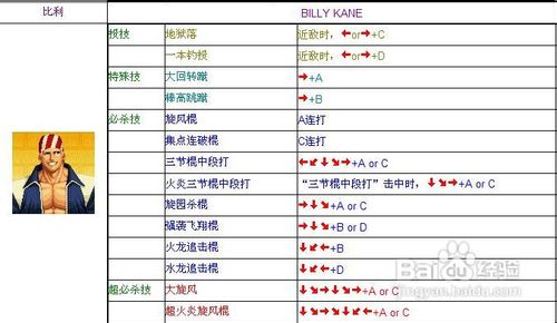 拳皇97出招表大全图解拳皇97，经典招式指南