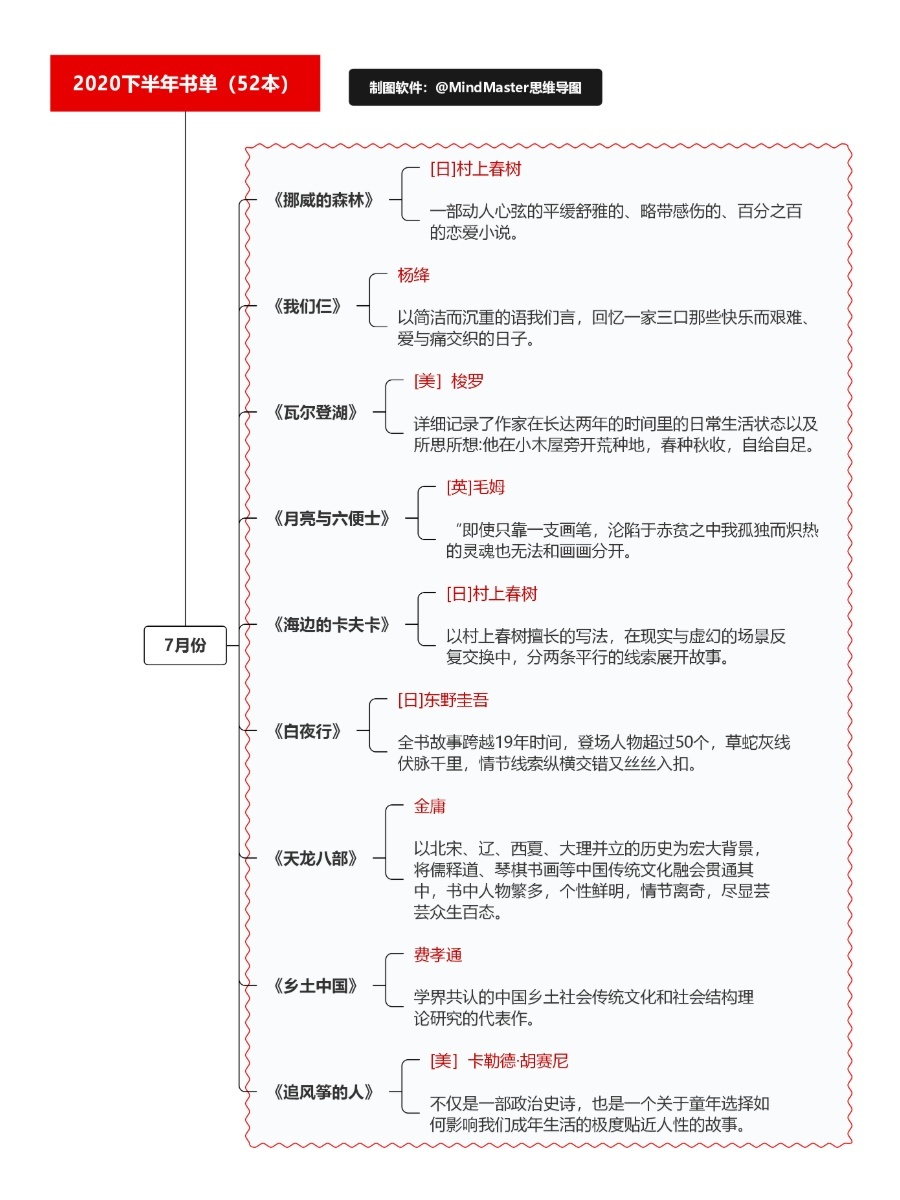 隐私的痛苦，如何制定惩罚自己的计划