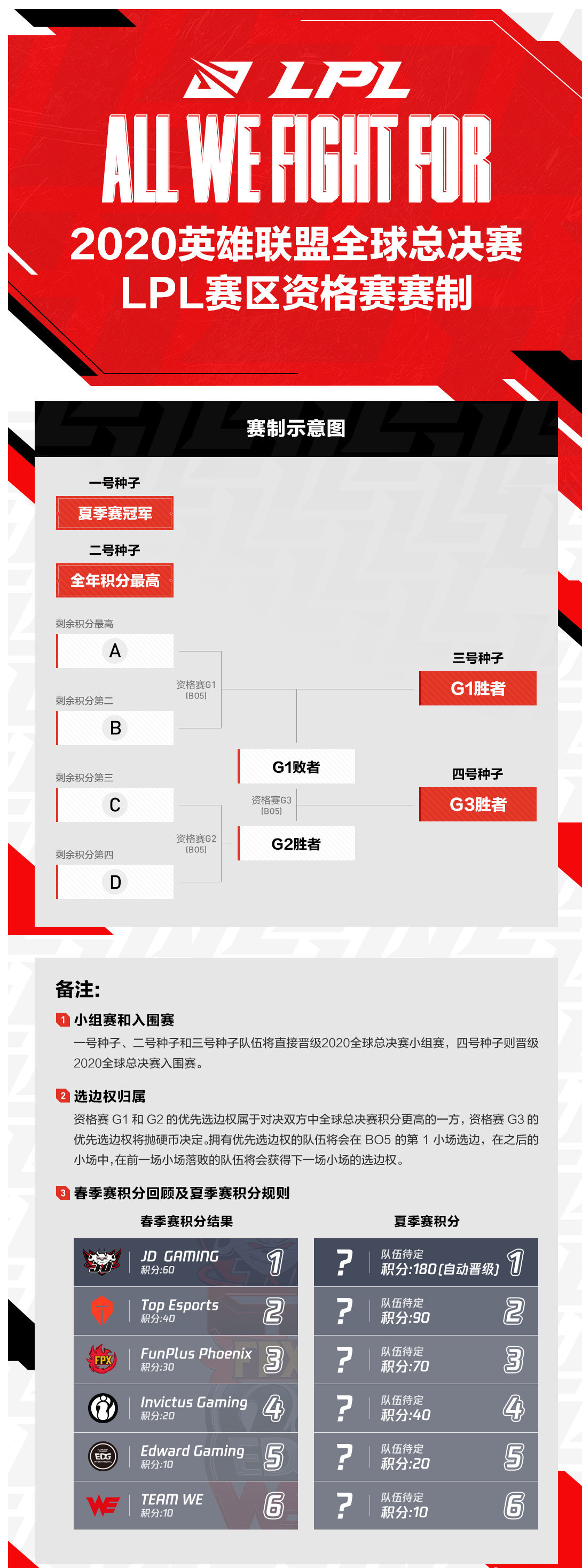 lols8总决赛赛程回顾LOLS8总决赛，荣耀之战的辉煌瞬间