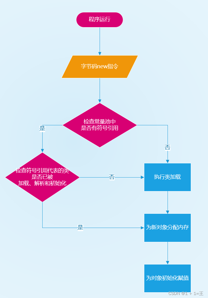怎么把对象扣的全是深入解析——如何巧妙地把对象扣的全是