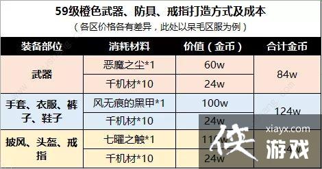 完美世界经典武侠游戏攻略，角色加点策略-第2张图片
