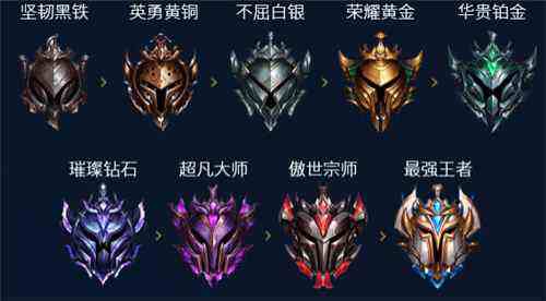 lol新排位系统介绍LOL新排位系统全面解析-第3张图片