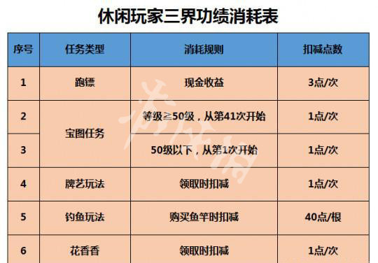 梦幻西游剧情奖励一览表梦幻西游剧情，一场跨越三界的奇幻之旅