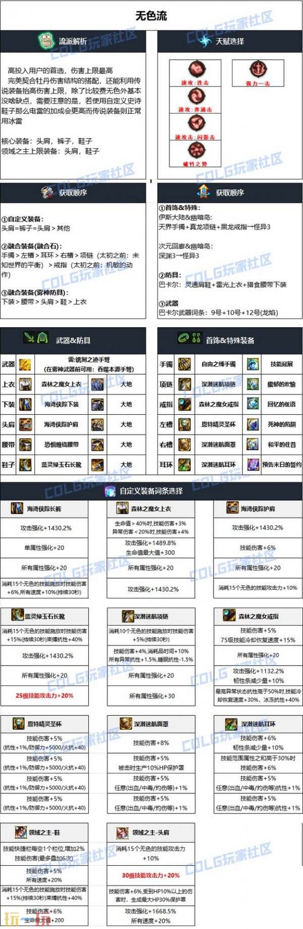 dnf弹药专家技能DNF弹药专家技能深度解析