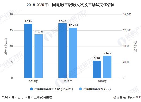 国产电影的三大区域发展概述