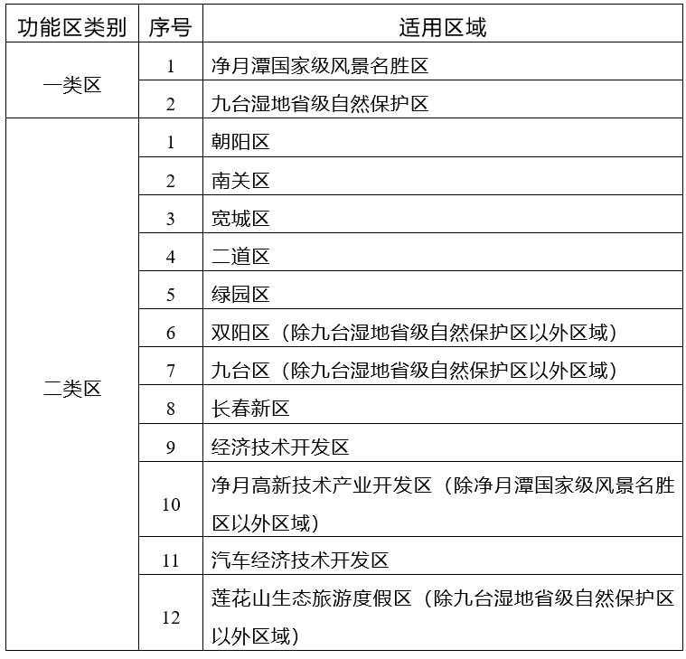 精品一类资源区二类区三类区精品资源，一类区、二类区与三类区的深度解析