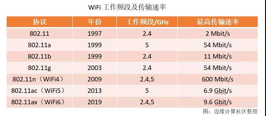 欧洲VODAFONE WIFI体验，粗暴软件背后的故事