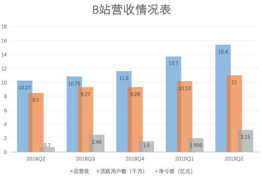 18款禁用b站免费版怎么下载关于18款禁用B站免费版的相关信息