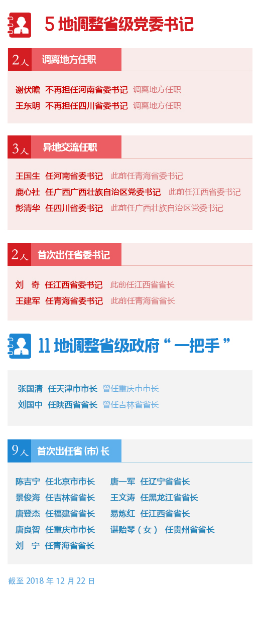 新一届中央常委亮相，领导集体的崭新面貌-第2张图片