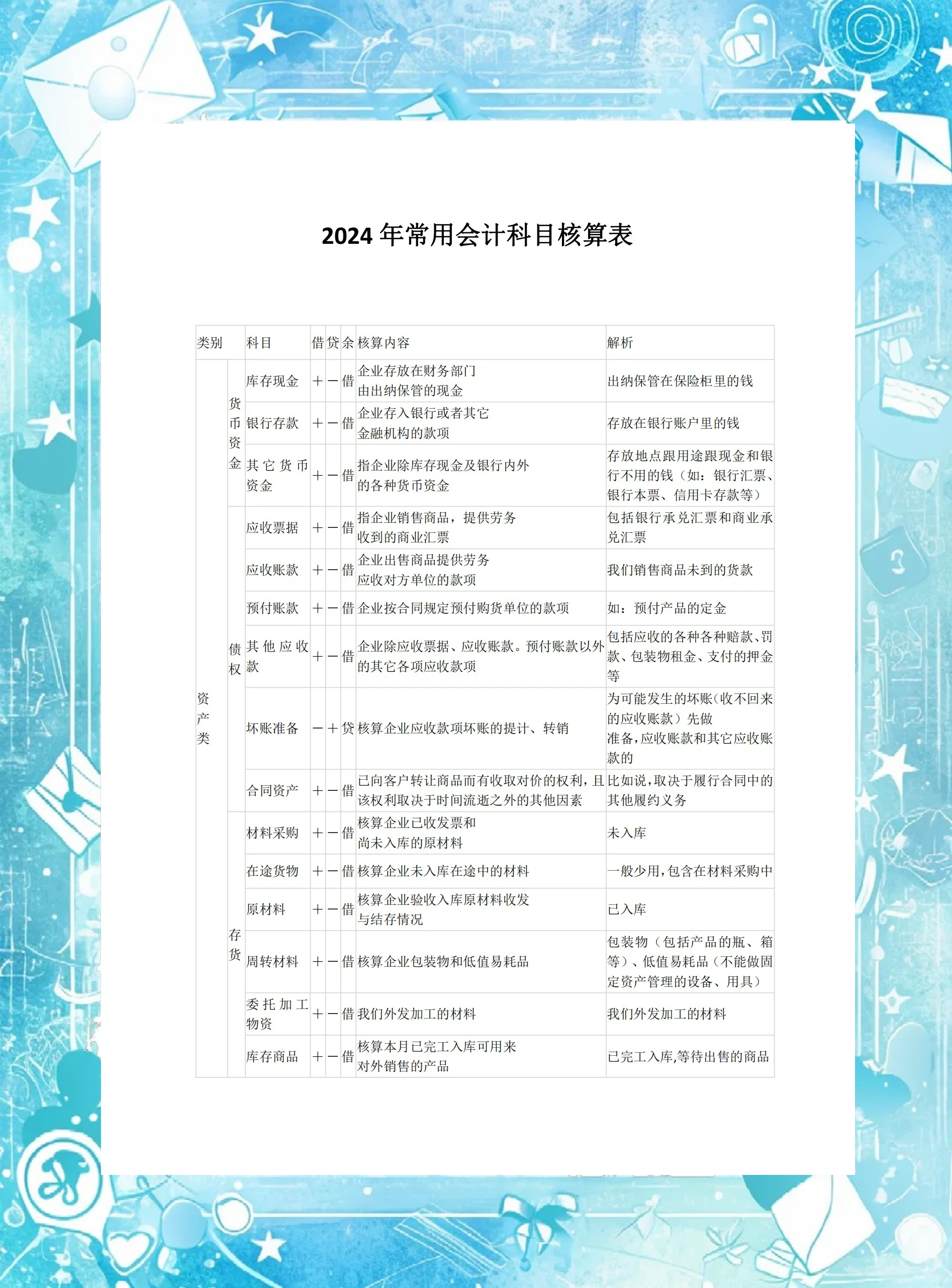 2020初级会计成绩查询入口2020初级会计成绩查询入口详解