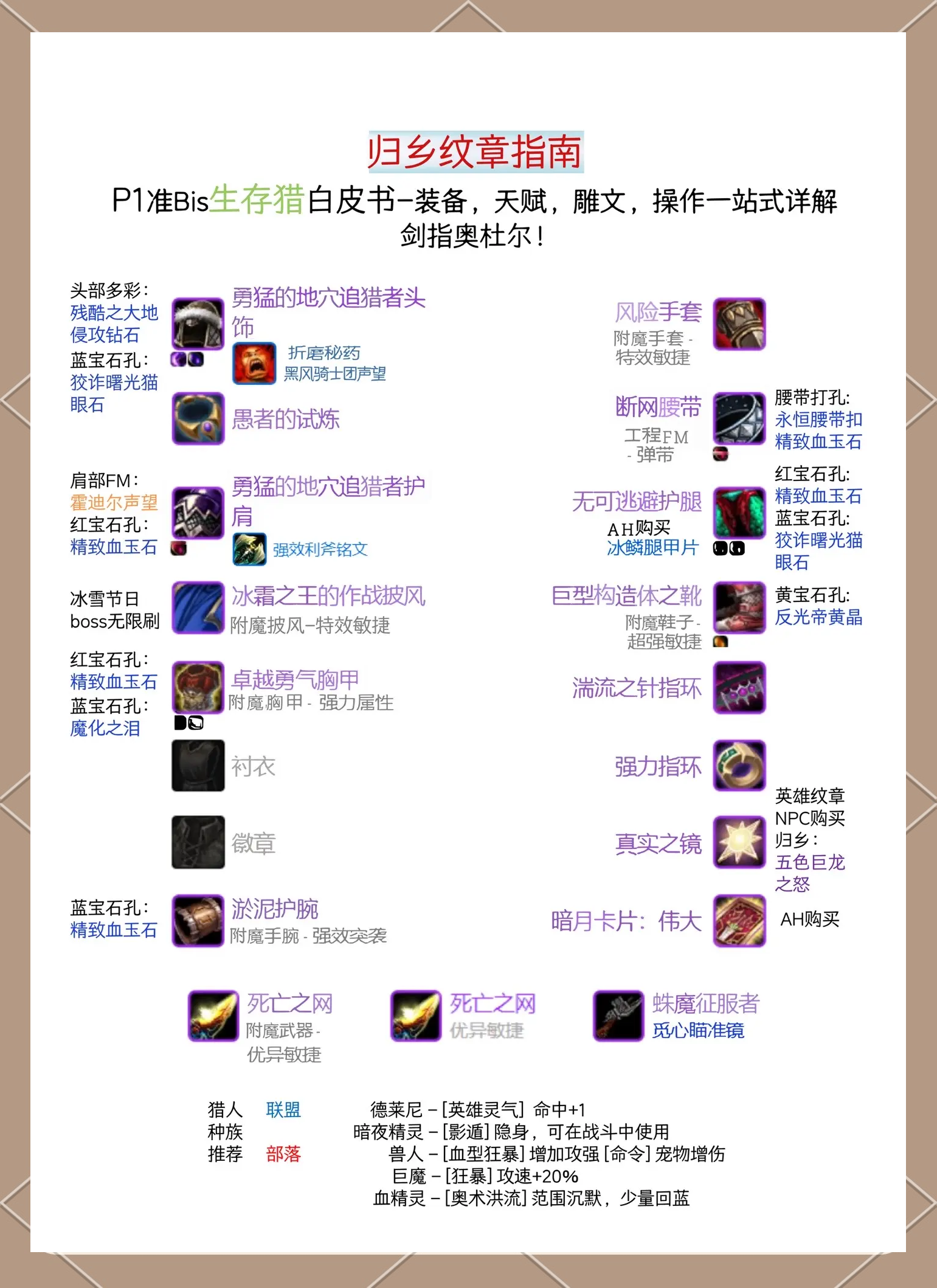 魔兽世界传家宝购买指南-第2张图片