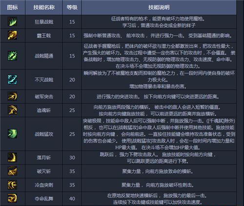 女枪手转职选择攻略-第2张图片