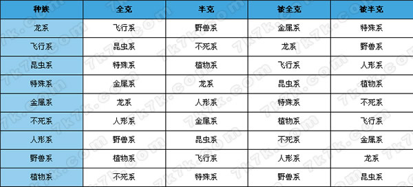 摩尔勇士魔法师加点推荐摩尔勇士魔法师加点攻略
