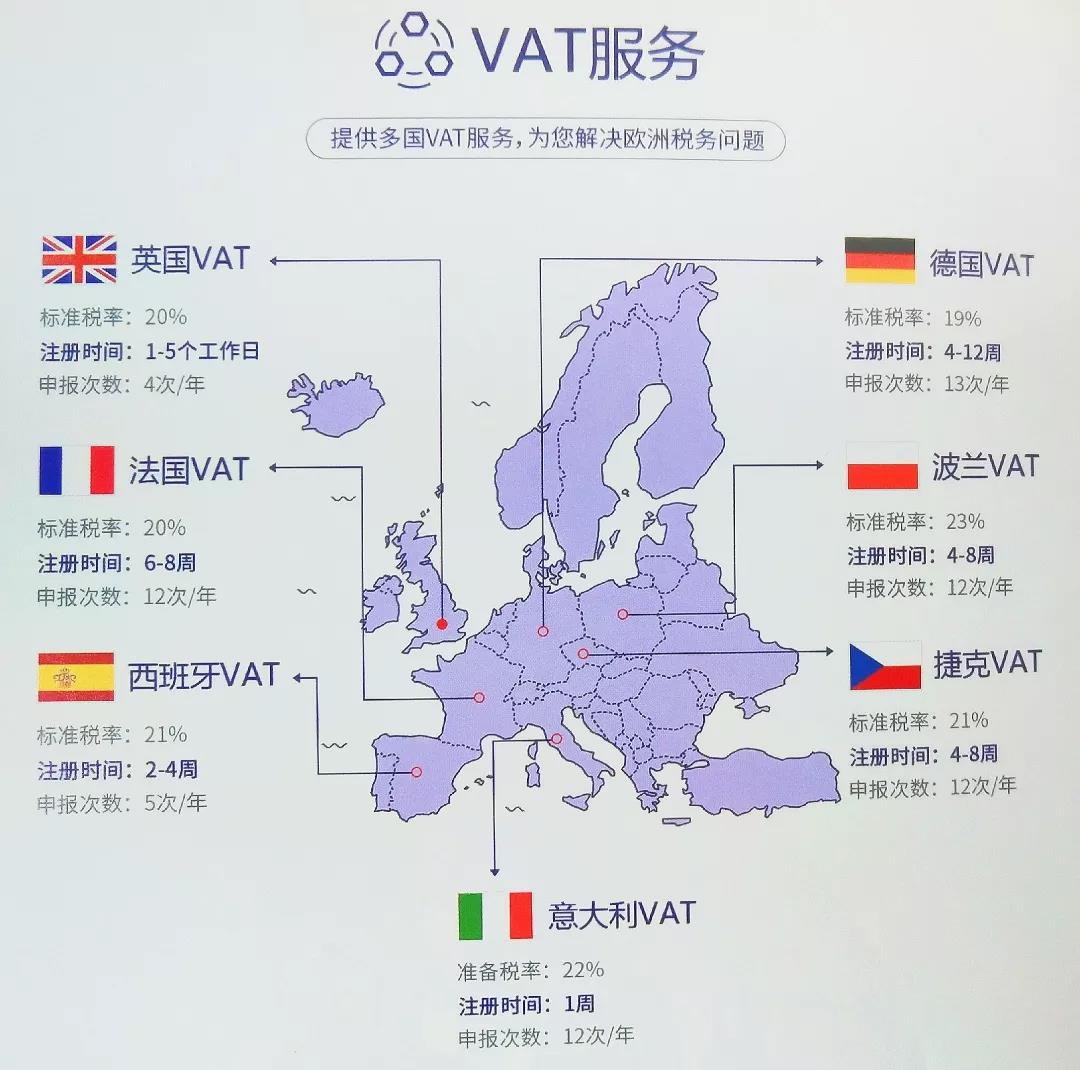 亚非欧洲vat免费网址亚非欧洲的VAT税务体系与贸易合作