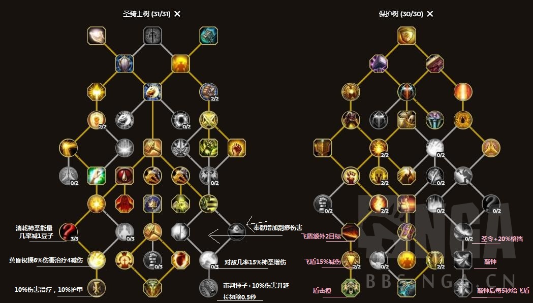 惩戒圣骑士天赋怎么点的惩戒圣骑士天赋，深度解析与实战应用