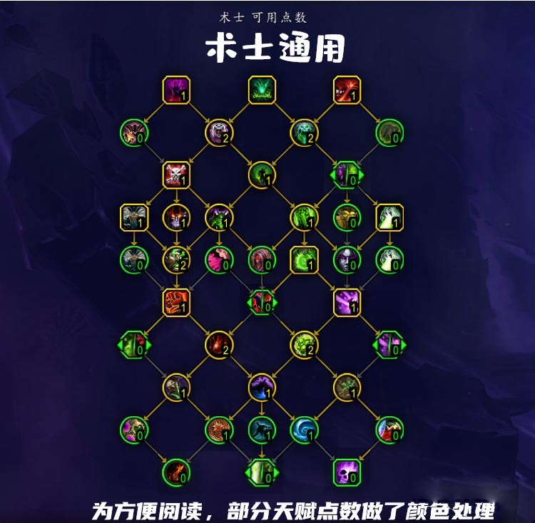 毁灭术士天赋毁灭术士天赋，深度解析与策略应用-第2张图片