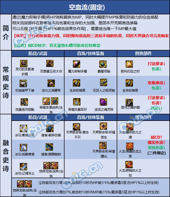 dnf100驱魔pk加点攻略DNF驱魔PK加点攻略