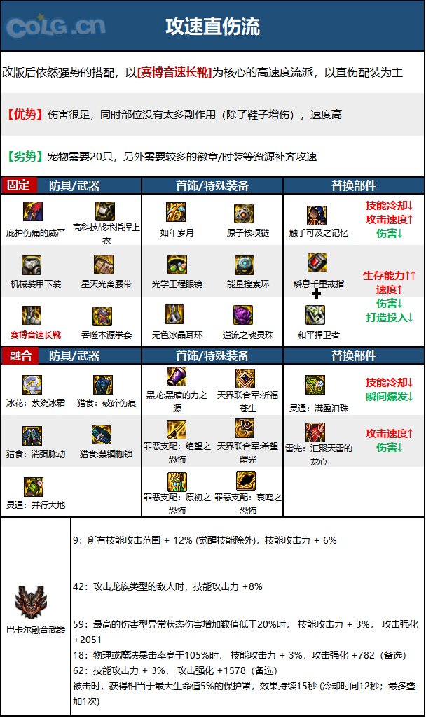 DNF男散打技能加点攻略-第3张图片