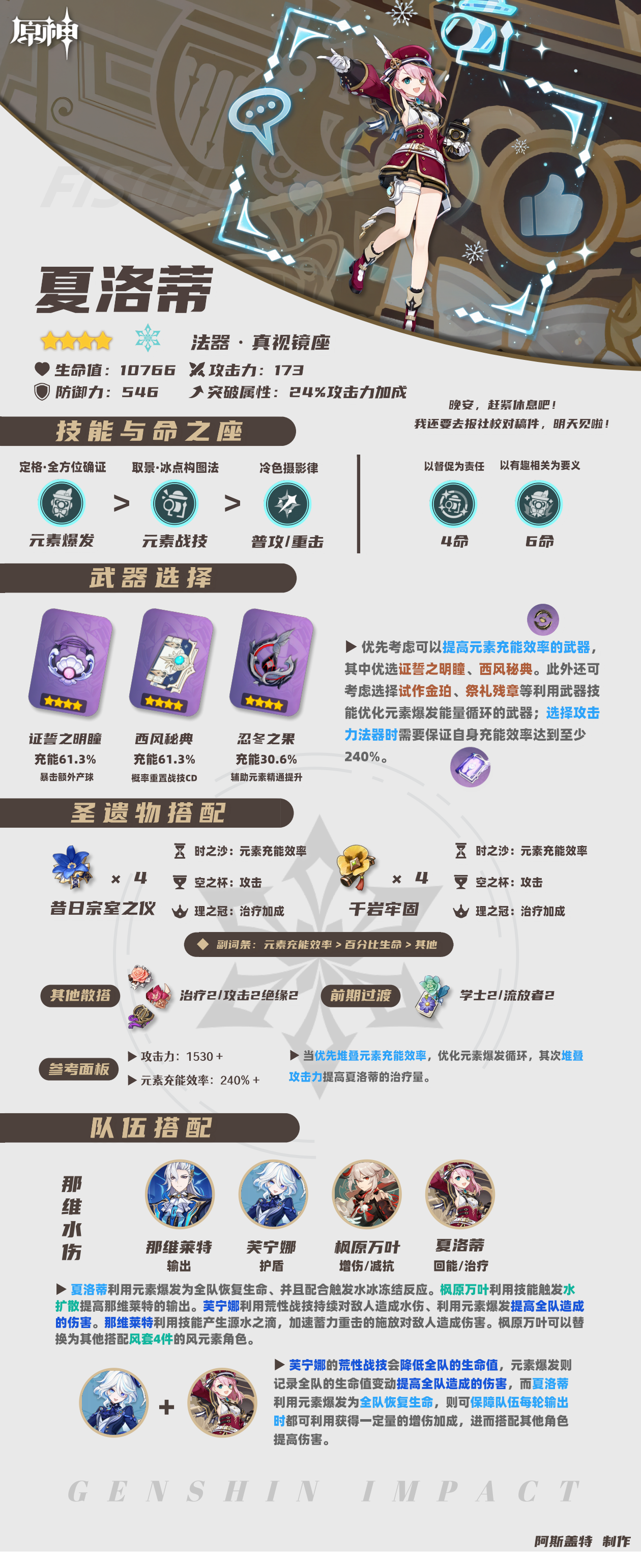 夏洛特如何获得