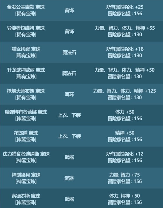 DNF鞋子附魔宝珠大全，宝珠种类、效果及获取方式详解