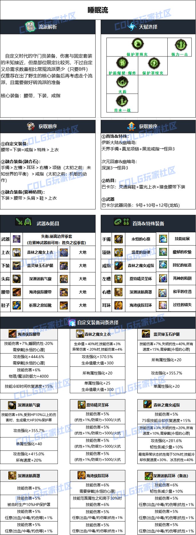 地下城与勇士散打加点地下城与勇士散打加点攻略-第2张图片