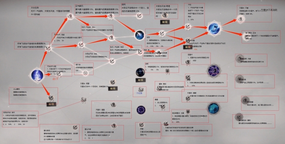 诛仙技能加点模拟诛仙技能加点攻略-第2张图片
