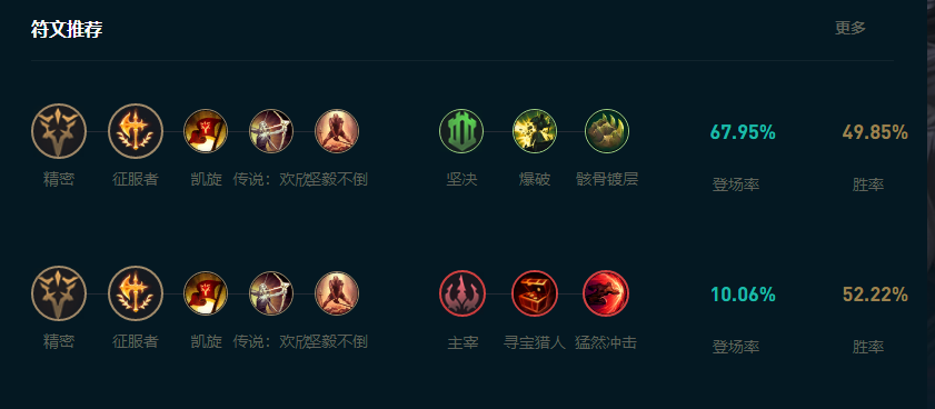 lol克烈的坐骑叫什么LOL英雄解析，克烈战场上之勇者-第1张图片