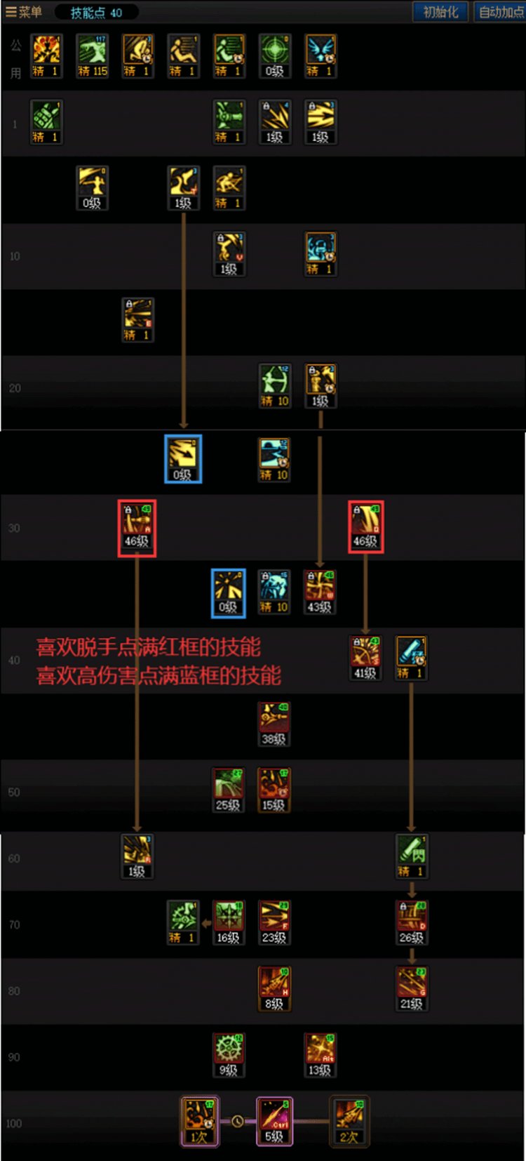 DNF魔道学者技能加点攻略-第2张图片