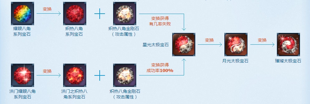 剑灵进化材料怎么获得剑灵进化之路，探索剑灵进化材料之谜-第2张图片
