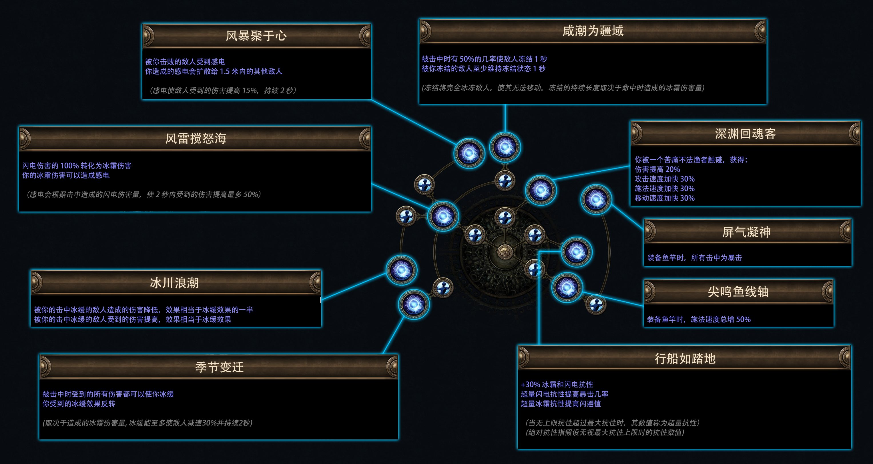 刺客信条存档不见了怎么办刺客信条存档，游戏中的历史与玩家情感的交织-第3张图片