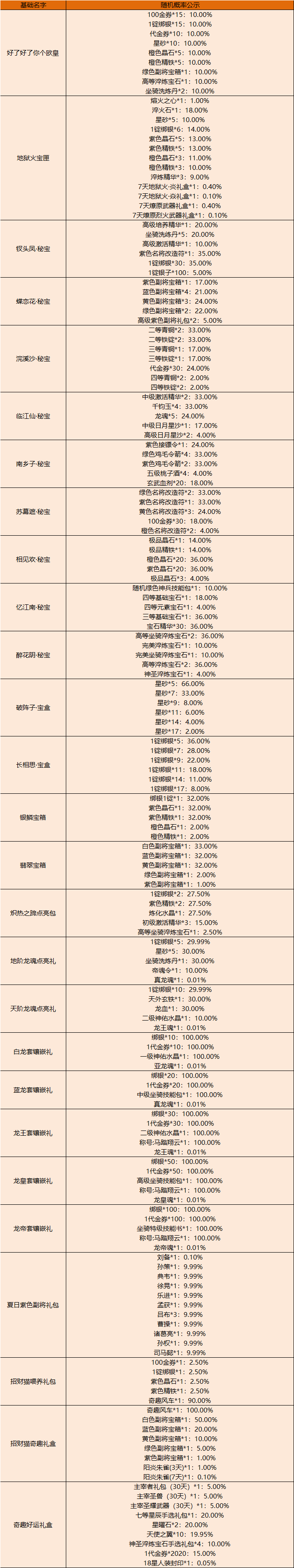 御龙在天属性点御龙在天，属性点的奥秘与力量