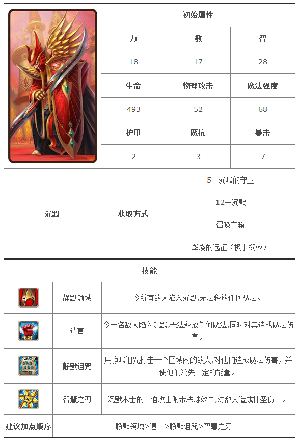 刀塔传奇分解英雄攻略刀塔传奇，英雄分解的深度解析