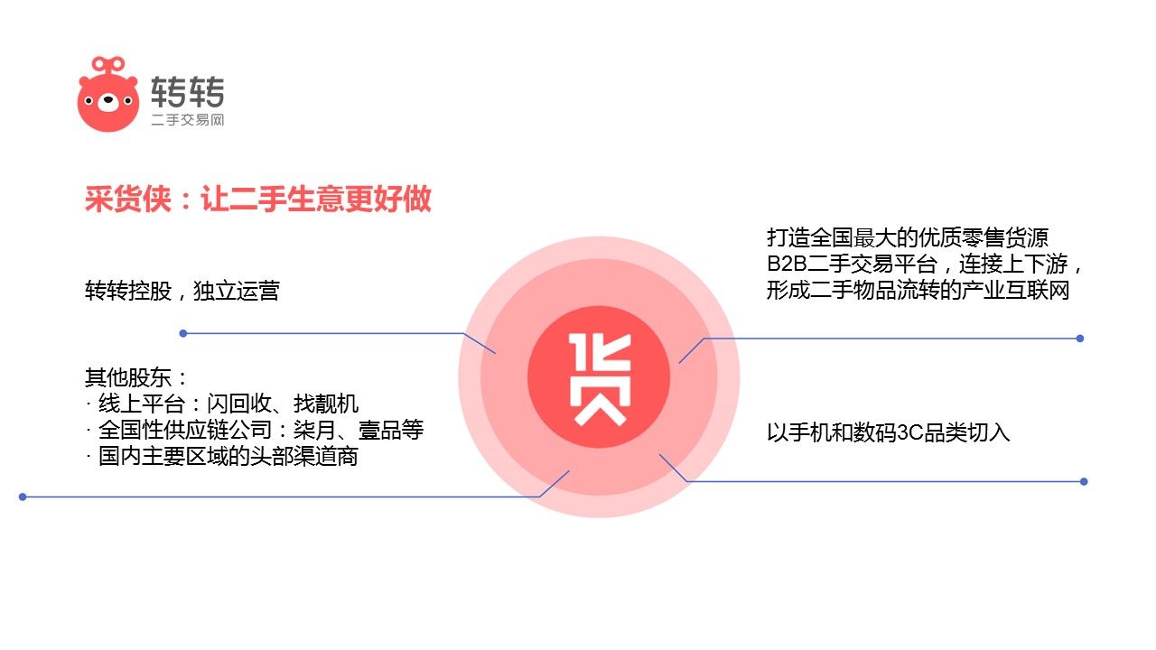 转转下载，便捷、安全、高效的数字资源获取新方式-第2张图片