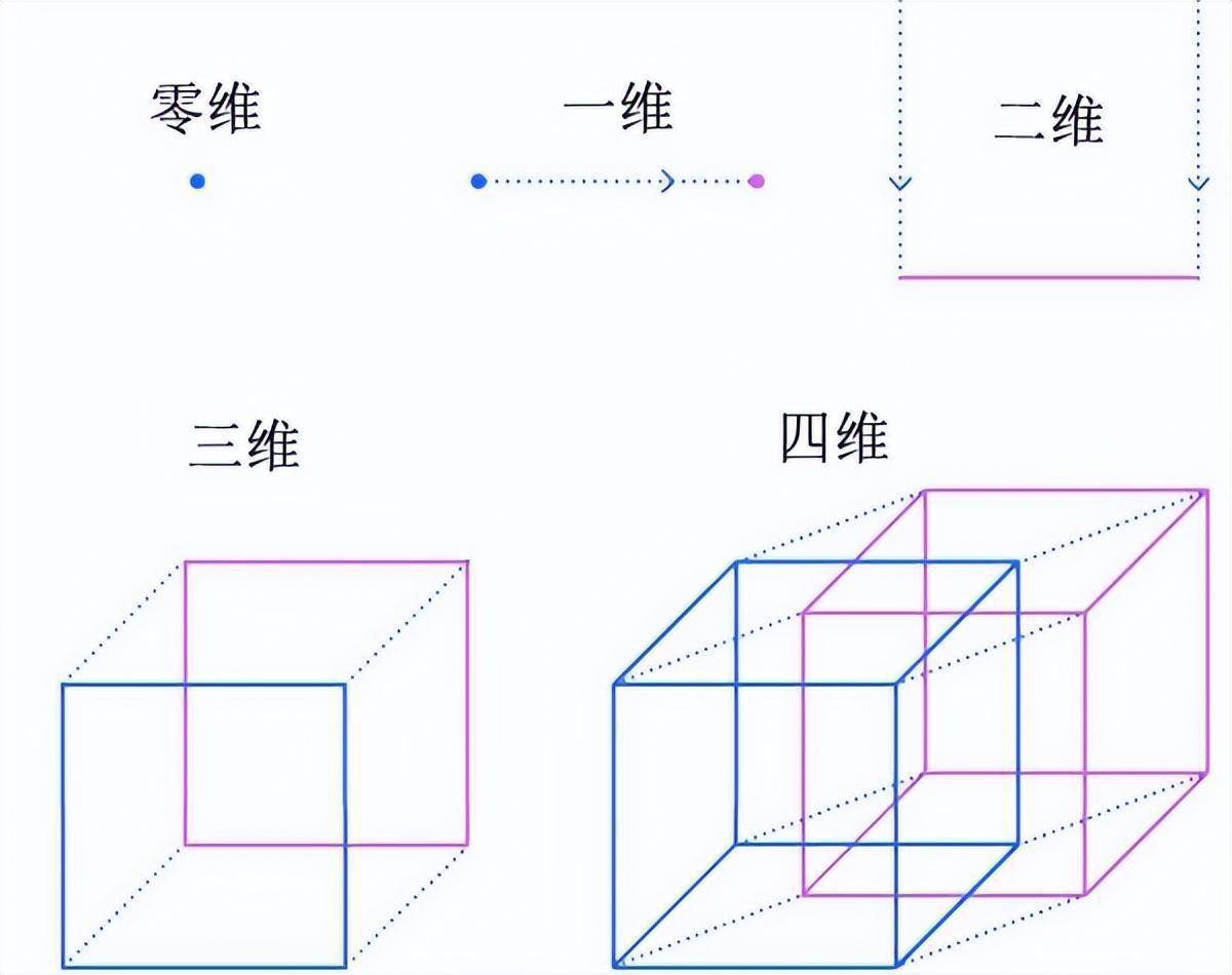 中同空间中同空间，探索与理解-第2张图片