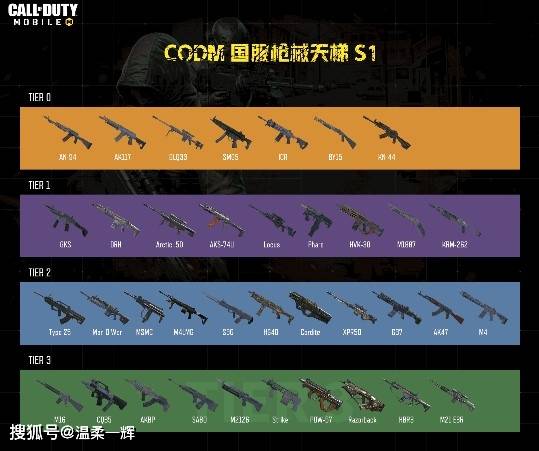 an94步枪探索AN94，一款独特而强大的武器