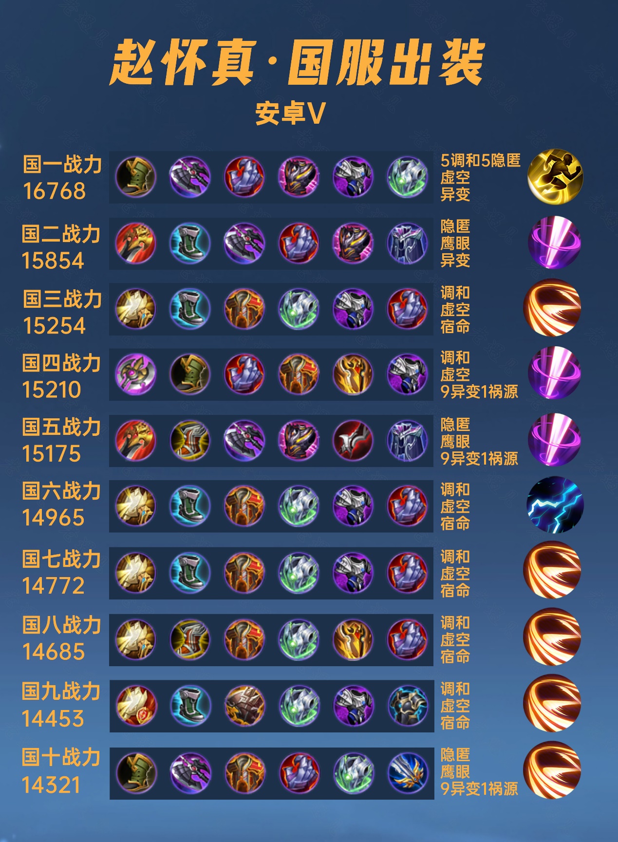 赵信出装赵信出装策略详解