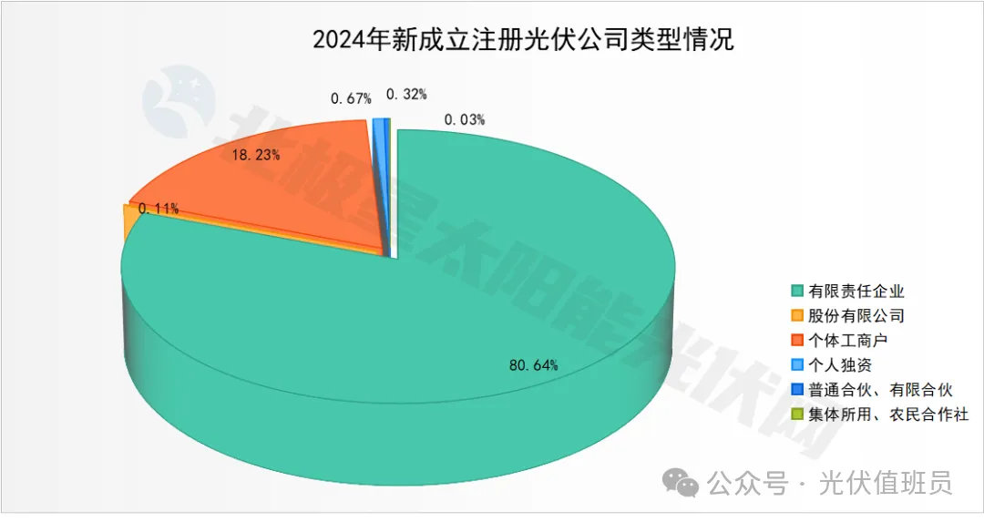 光伏发电国家最新政策2024年补贴企业多少钱一度光伏发电国家最新政策2024年解读与展望-第3张图片