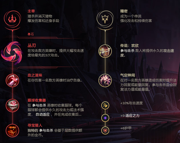 2023年老鼠出装指南，打造最强游戏角色装备策略-第2张图片