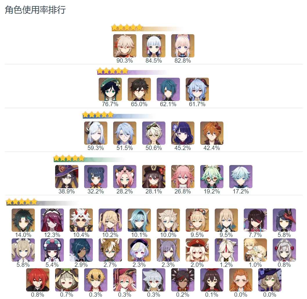 原神2.0角色up池时间表原神2.6版本UP池角色深度解析-第2张图片