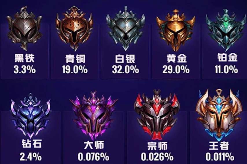 LOL新排位系统全面解析