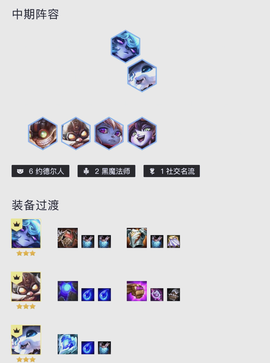 云顶之弈 s6阵容云顶之弈S6.5阵容推荐，打造无敌战队，决胜千里之外-第3张图片