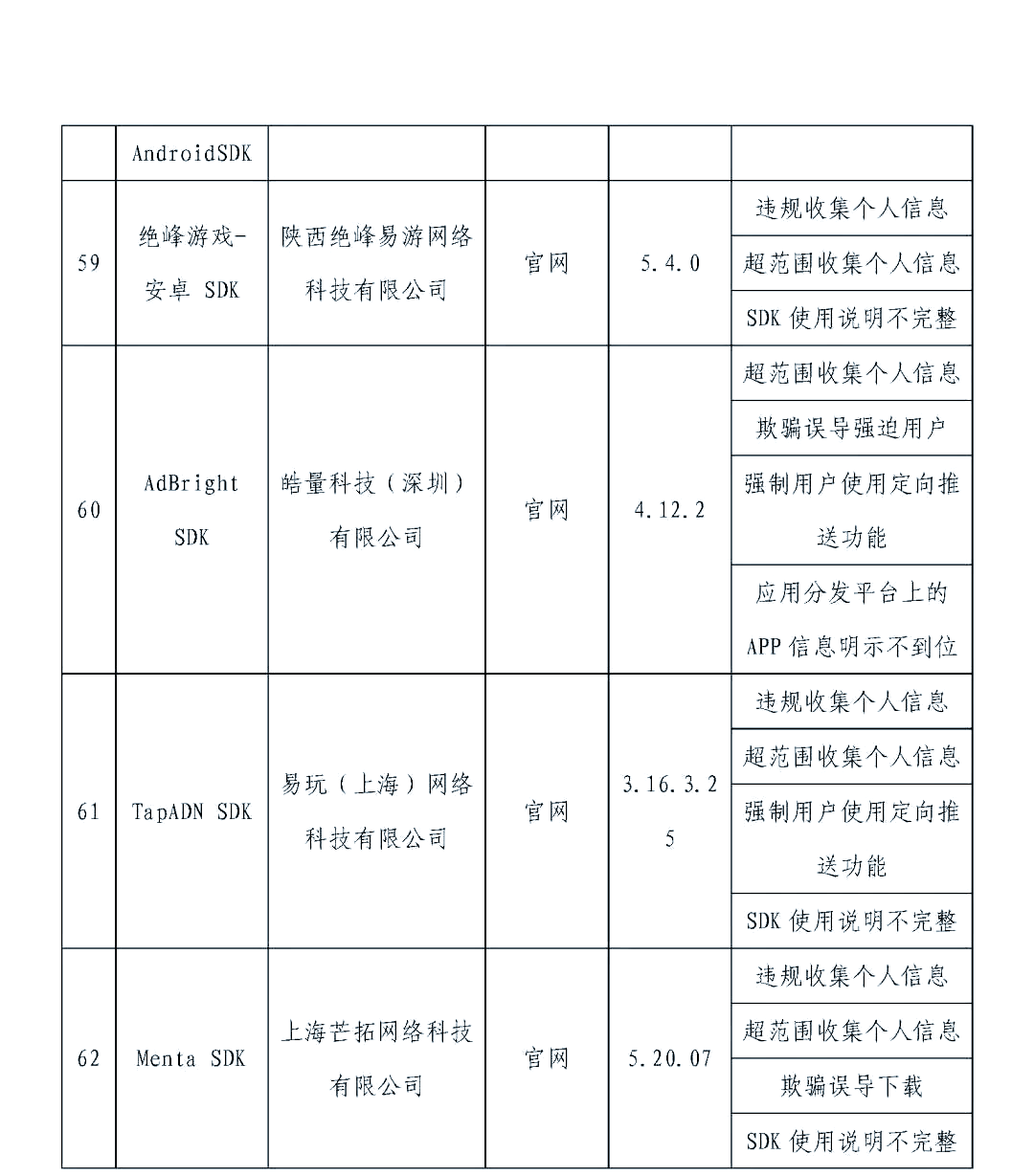 不良app软件下载大全免费警惕不良APP，免费软件下载的风险与防范