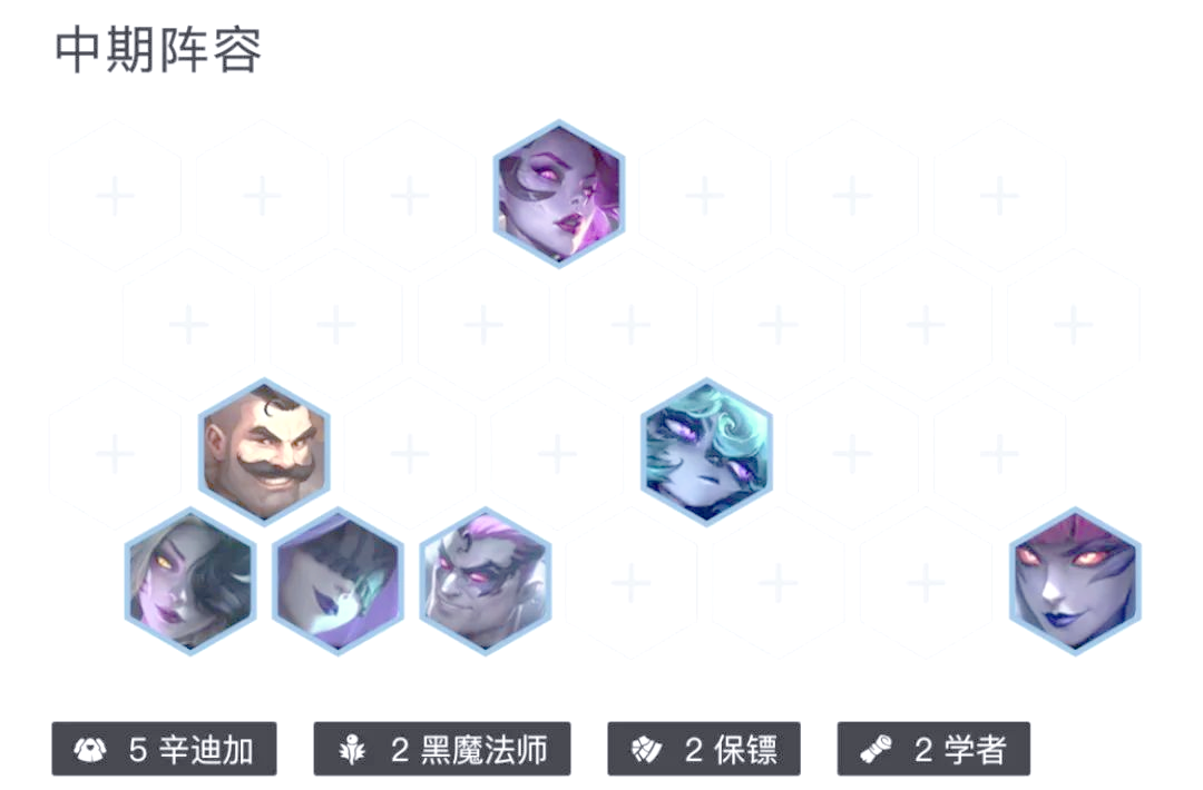 云顶之弈阵容云顶之弈阵容策略解析
