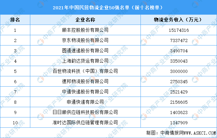 顺丰集团副董事长顺丰副总裁钟生明，物流行业的佼佼者-第1张图片