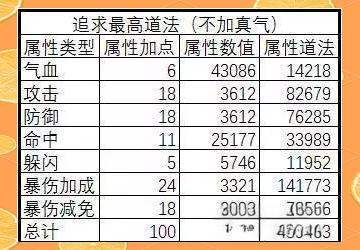 诛仙天音加点诛仙天音加点攻略