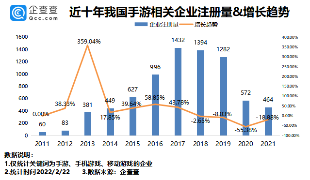手游版号手游版号，行业监管下的市场机遇与挑战-第3张图片