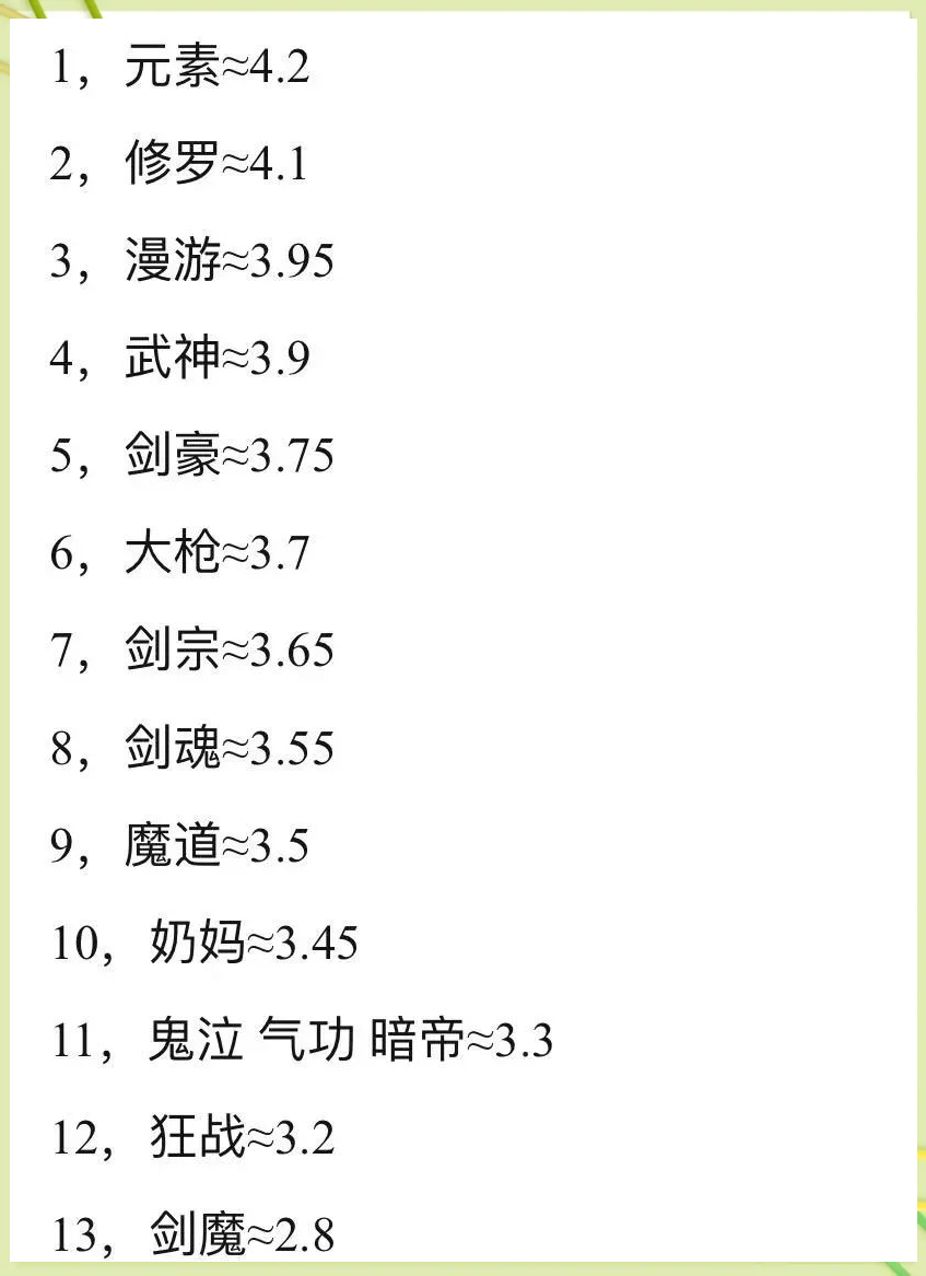 dnf武器锻造成功率多少DNF武器锻造成功率，提升成功率的方法与技巧-第3张图片