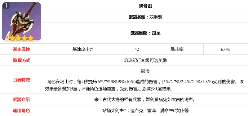 离骨剑获取离骨剑原神，角色适配与策略分析-第1张图片